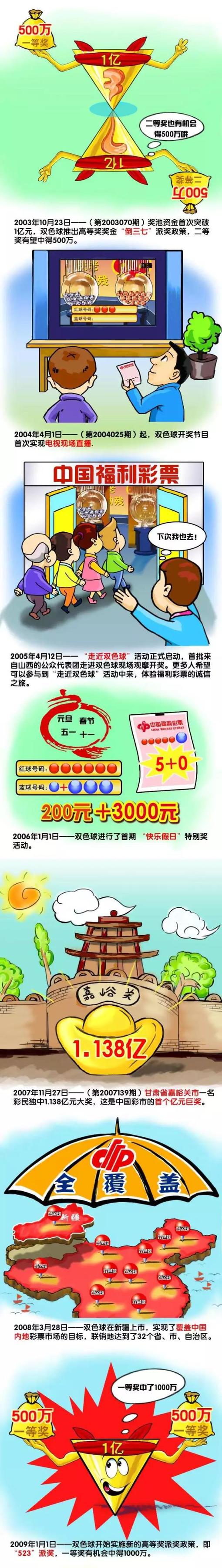 以我在门前的能力，我可以进10到20个球。